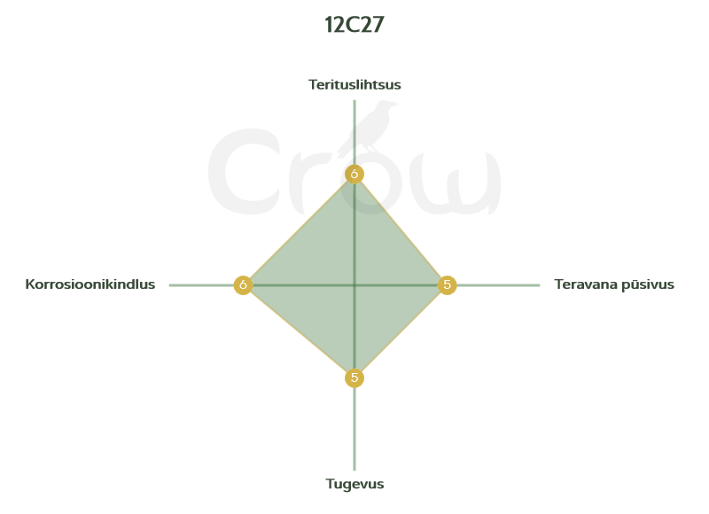 12C27 terase radar