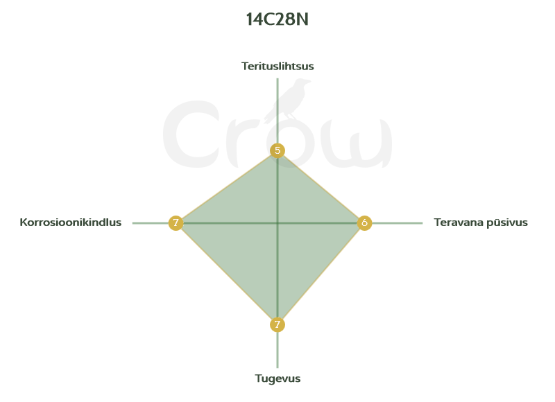 14c28N terase radar