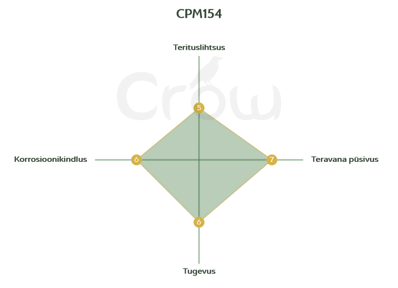 CPM 154 terase radar