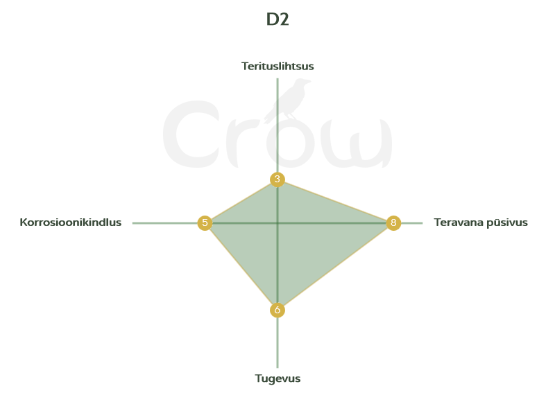 D2 steel radar chart