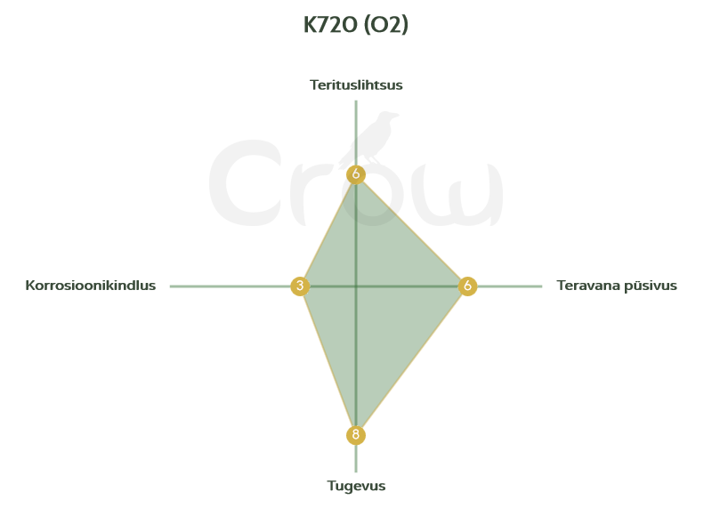 K720_ O2 steel radar chart