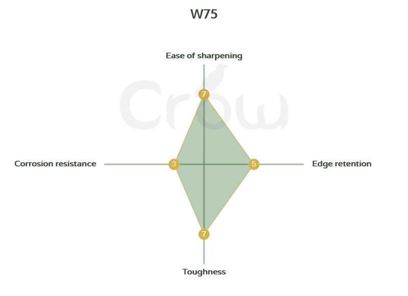 Knife Steel Toughness Chart